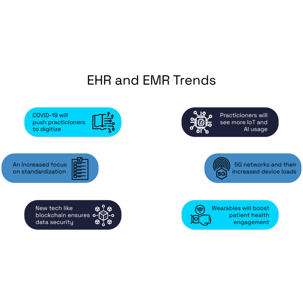 health data sharing EMI