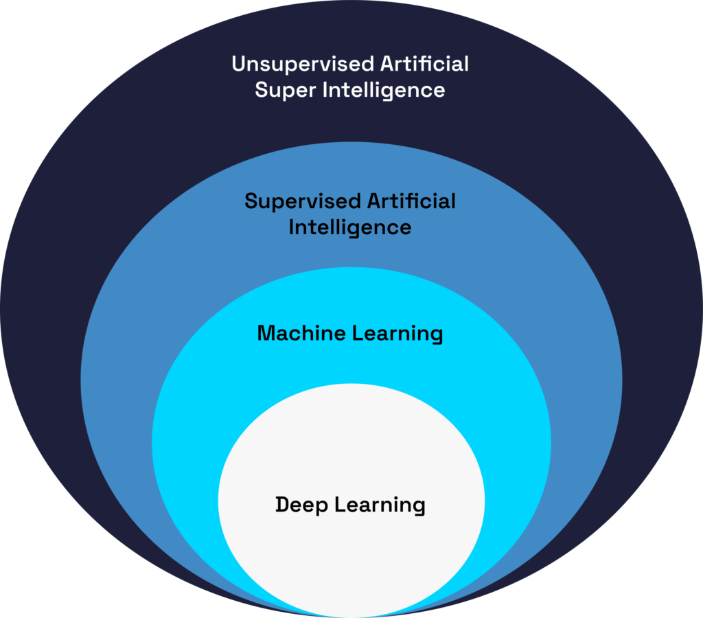 Data Modernization - AI Divisions - Hakkoda