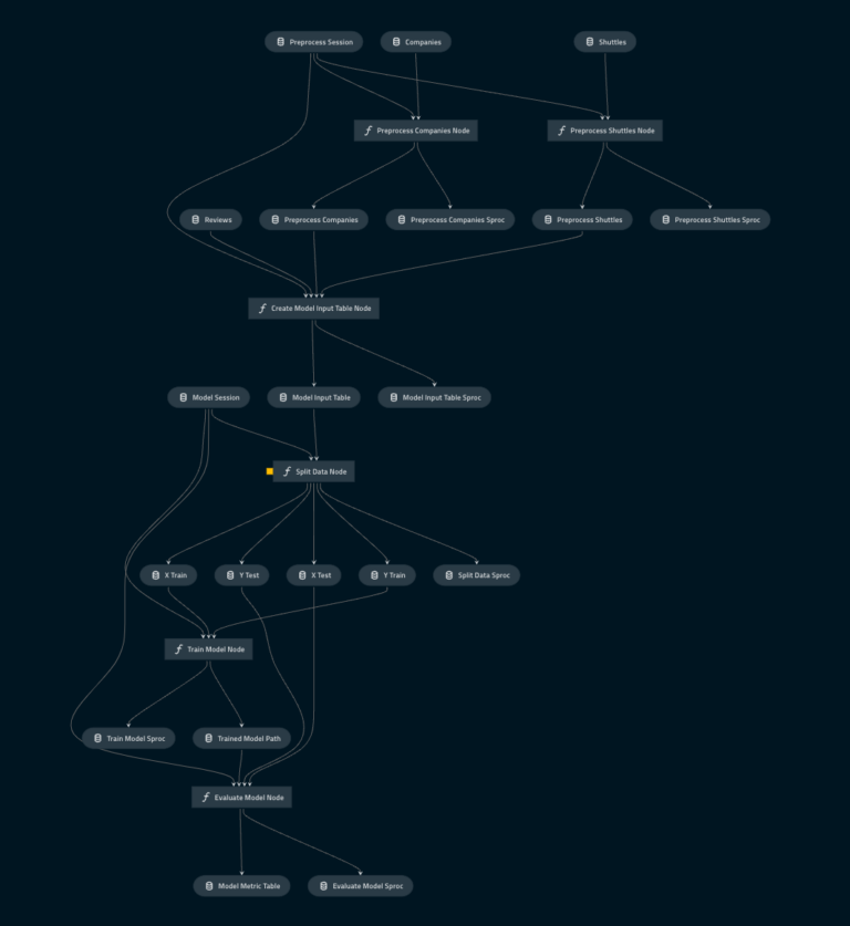 Create Better Data Science Pipelines in Snowpark | Blog | Hakkoda