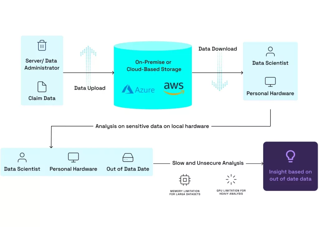 Hakkoda - Claims Data - Using Claims Data to Prevent Heart Attacks with Snowpark - Image 1