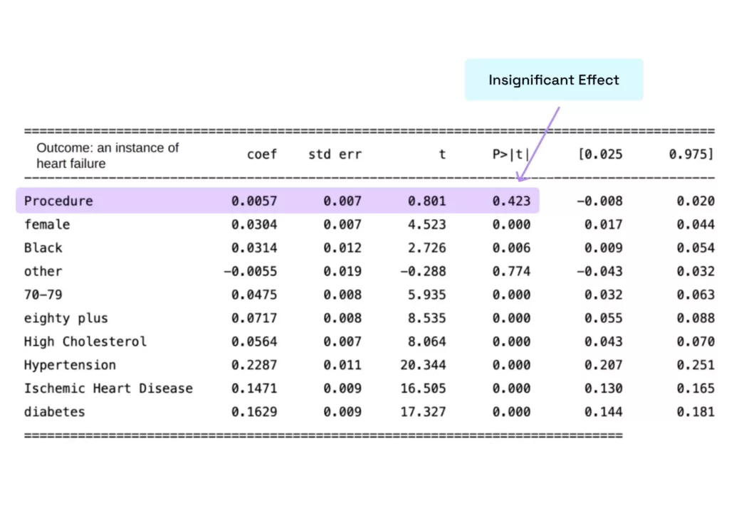 Hakkoda - Claims Data - Using Claims Data to Prevent Heart Attacks with Snowpark - Image 4