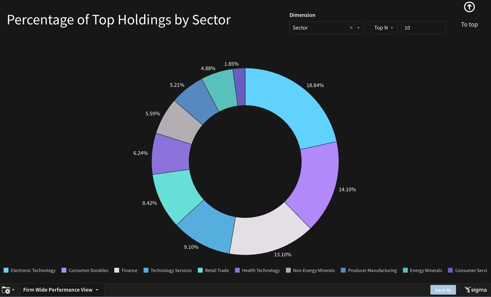 Harness the Power of Sigma Embedded Analytics with MAMBA